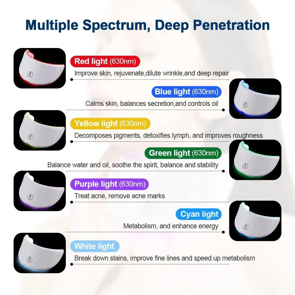 Face and Neck Beauty Machine LED Skin Care MassagerExperience ultimate skin rejuvenation with the Face and Neck Beauty Machine LED Skin Care Massager! This innovative device combines LED light therapy with gentle masShop All I WantShop All I WantNeck Beauty Machine LED Skin Care Massager