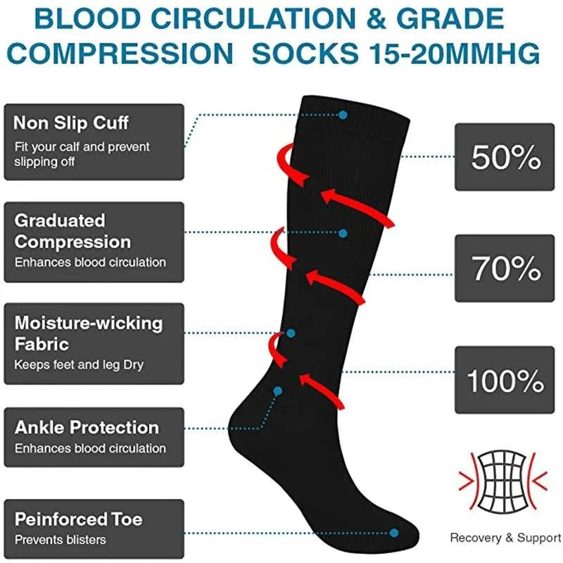 Compression Socks 🧦Enhance your comfort with these compression socks! Designed to support and improve circulation, they’re perfect for all-day wear and active lifestyles. 🧦💪SHOP ALL I WANTShop All I WantCompression Socks