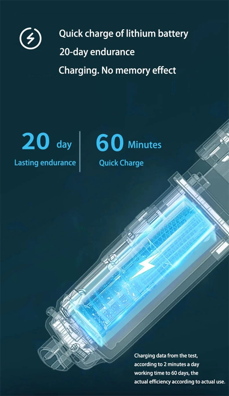 Electric Rechargeable & Washable Razor Shavor! 🔋💦Experience the ultimate grooming tool with the Electric Shaver. This rechargeable electric razor is designed for both wet and dry use, making it versatile for your sShop All I WantShop All I WantElectric Rechargeable