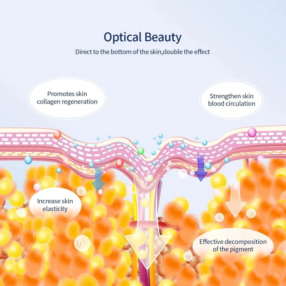 LED Light Therapy Mask for Skin Rejuvenation and Anti- AgingRevitalize your skin with our LED Light Therapy Mask! This innovative mask uses cutting-edge LED light therapy to target signs of aging, boost collagen production, aShop All I WantShop All I WantLED Light Therapy Mask
