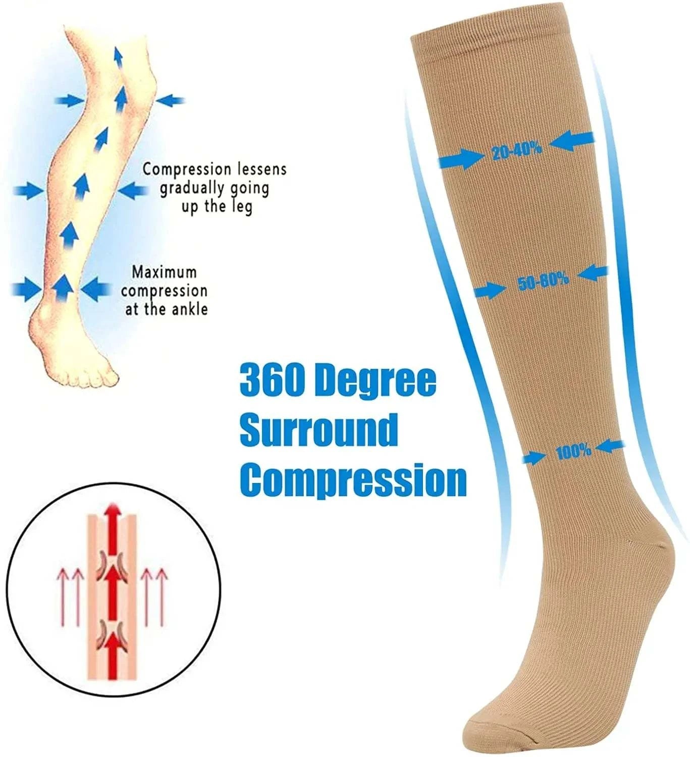 Knee High Compression Socks -Brooklyn active wear 🖤Comfort and support that lasts all day. Our advanced design on the classic compression socks in a breathable and snug fabric. Featuring knee-high length, graduated cSHOP ALL I WANTShop All I WantKnee High Compression Socks