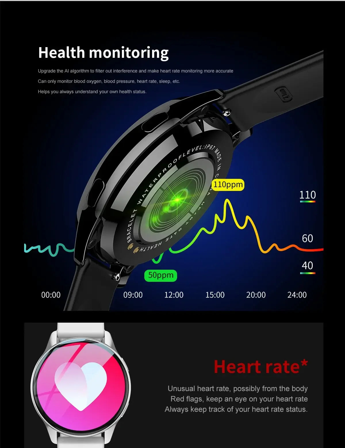 Round Smart Watch for Men and Women – Bluetooth Call Fitness Tracker with Custom Watch Face for Android and iOS Compatibility 📱⌚