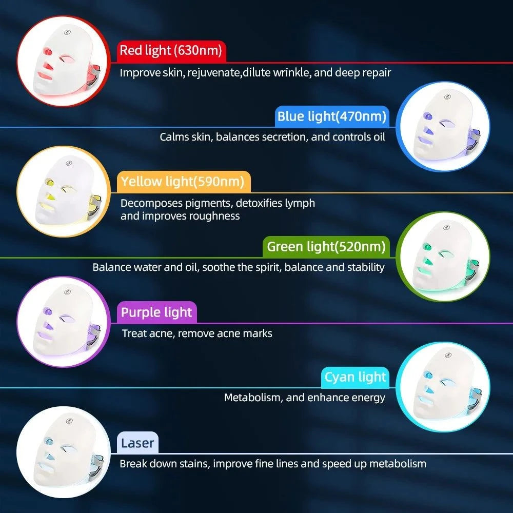 LED Light Therapy Mask for Skin Rejuvenation and Anti- Aging